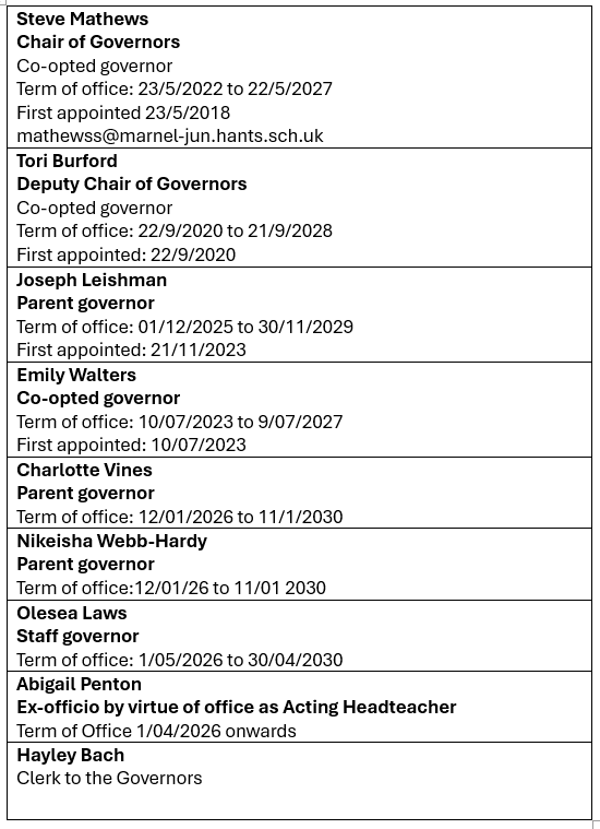 Governors for website
