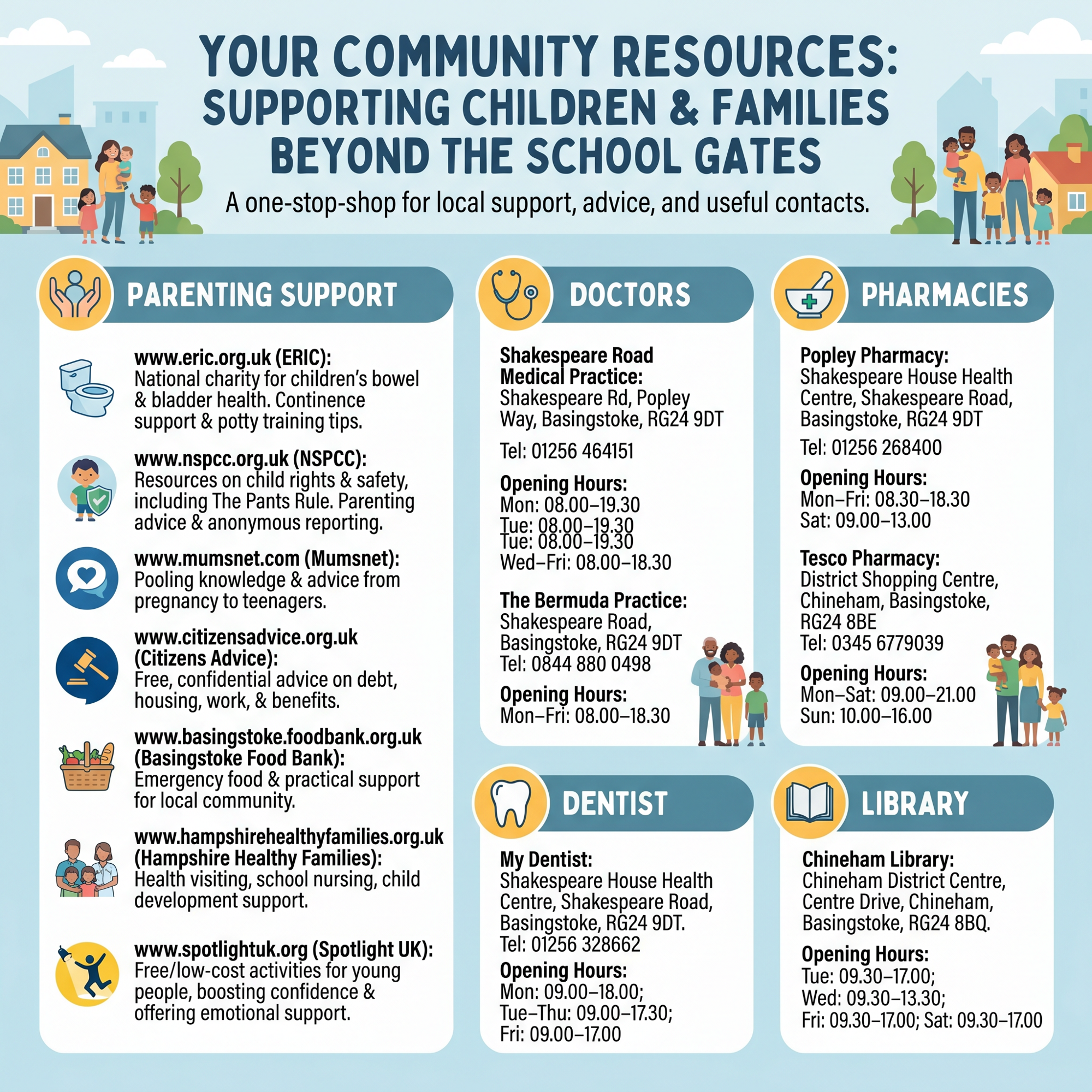 Community info